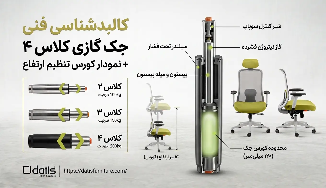 آشنایی با جک صندلی اداری + تفاوت جک کلاس ۲، ۳ و ۴ (2)
